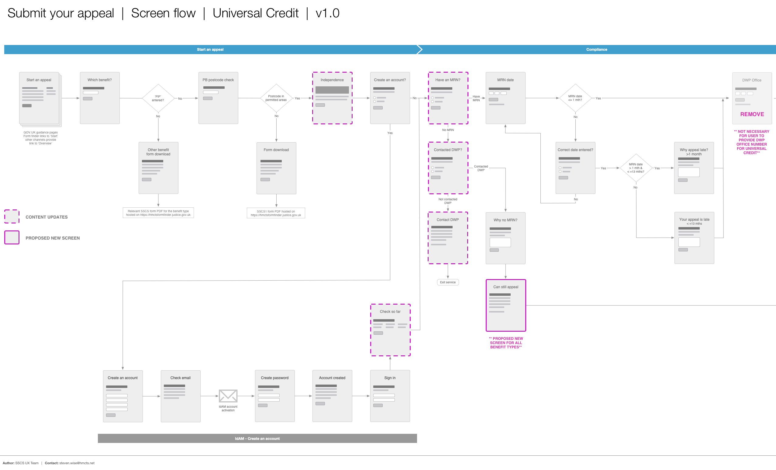 Submit your appeal sample screen flow