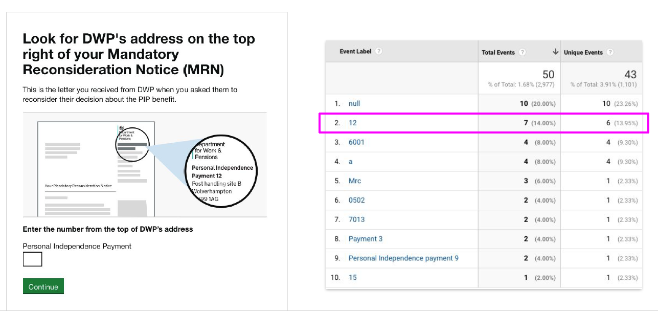 Analytics screenshot showing user input errors