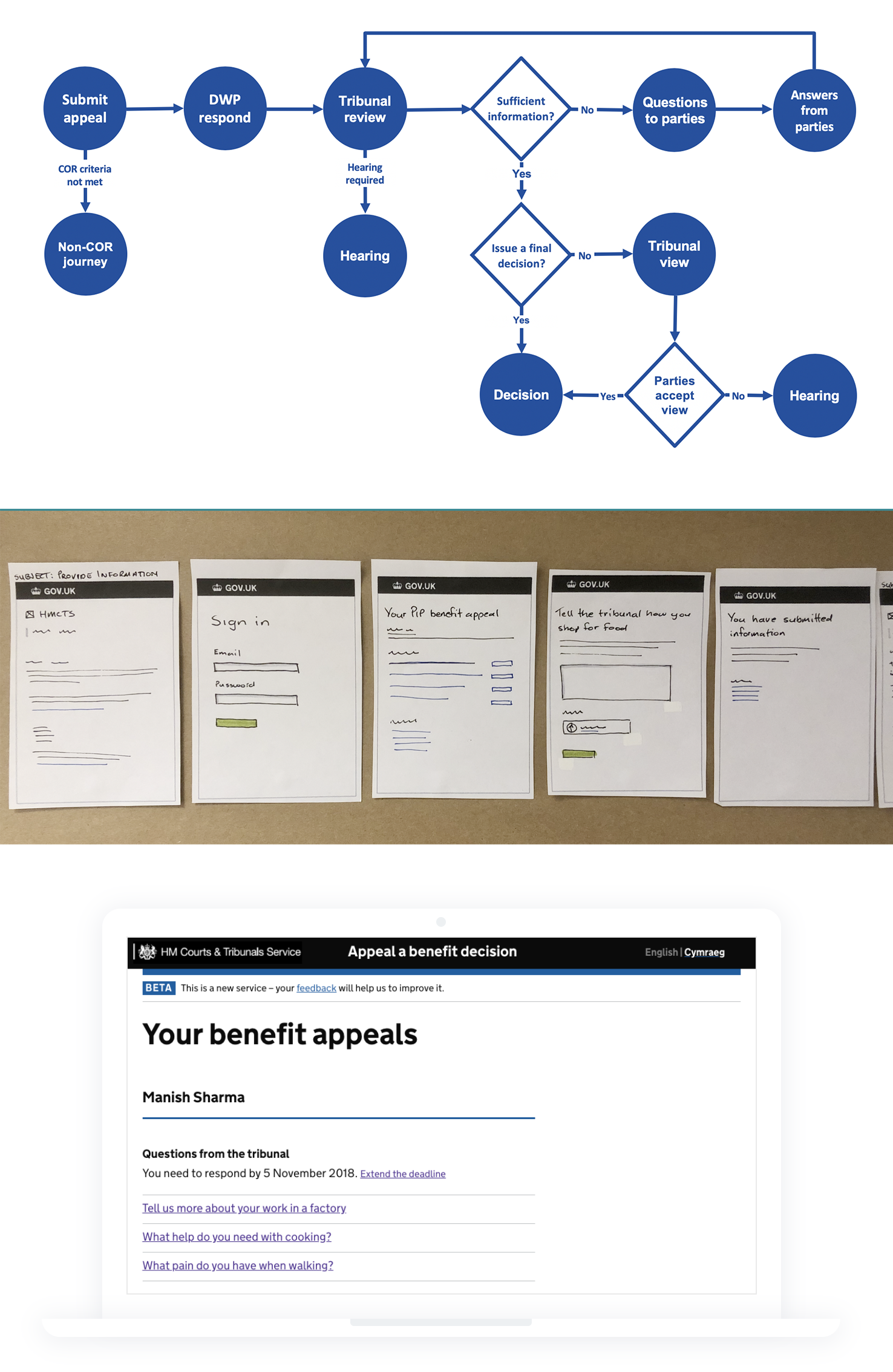 High level process, concepts and screen designs