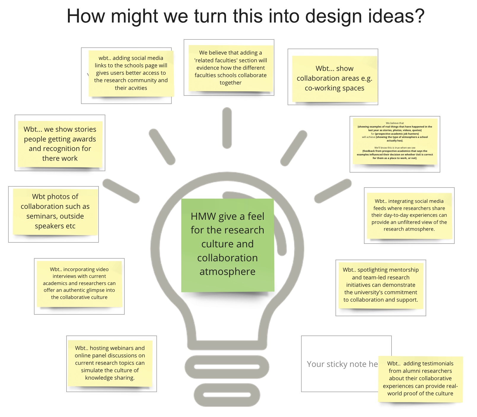 How might we and we believe that statement examples on PostIt notes