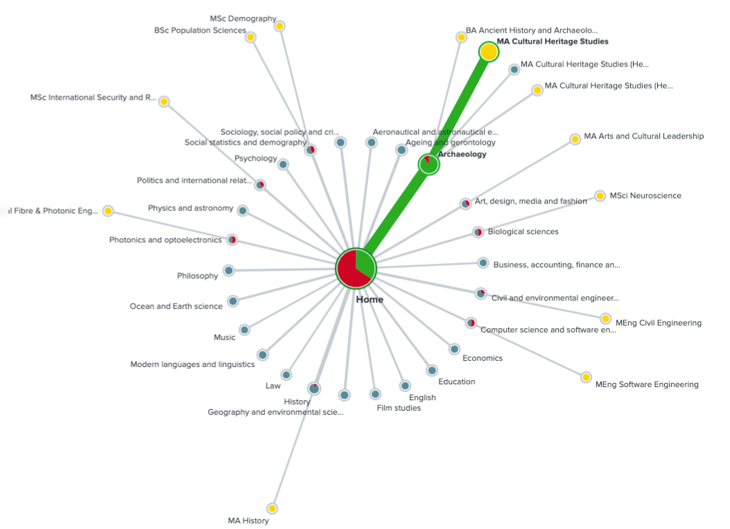 Subject taxonomy tree jack test diagram