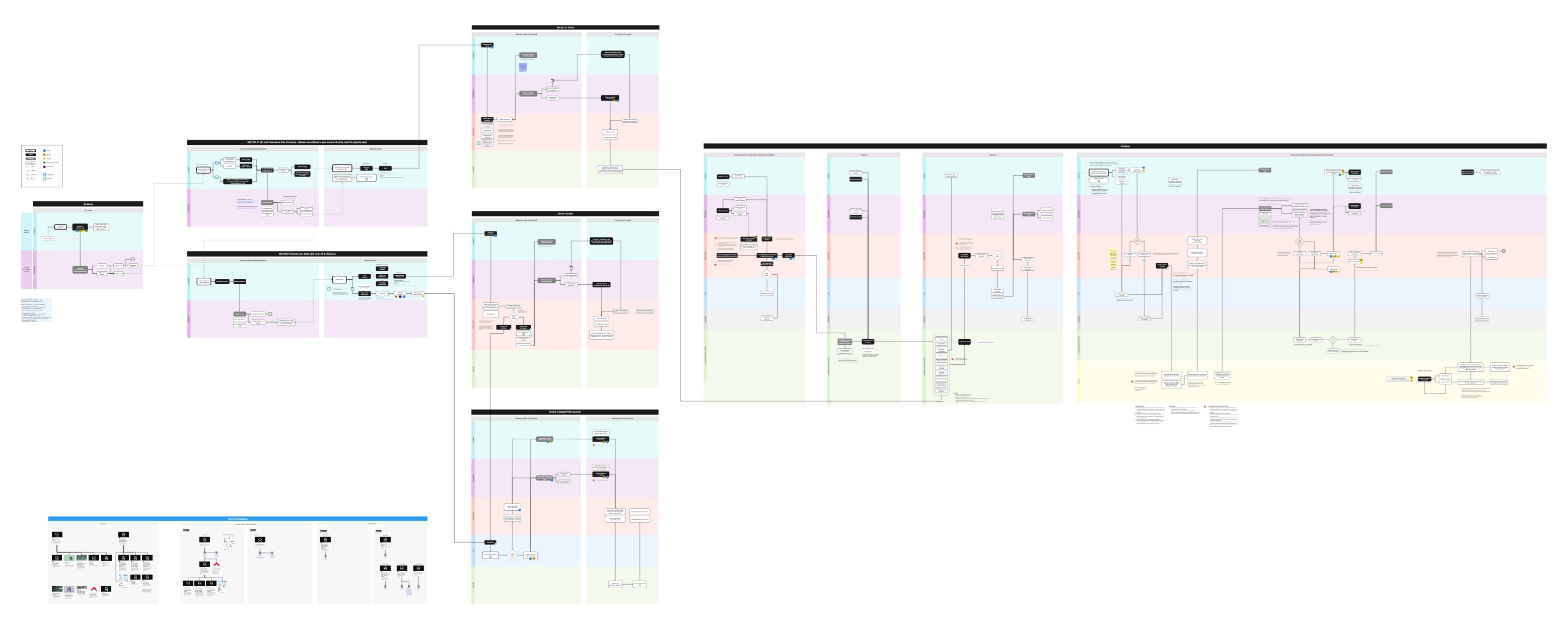 End-to-end as-is service map