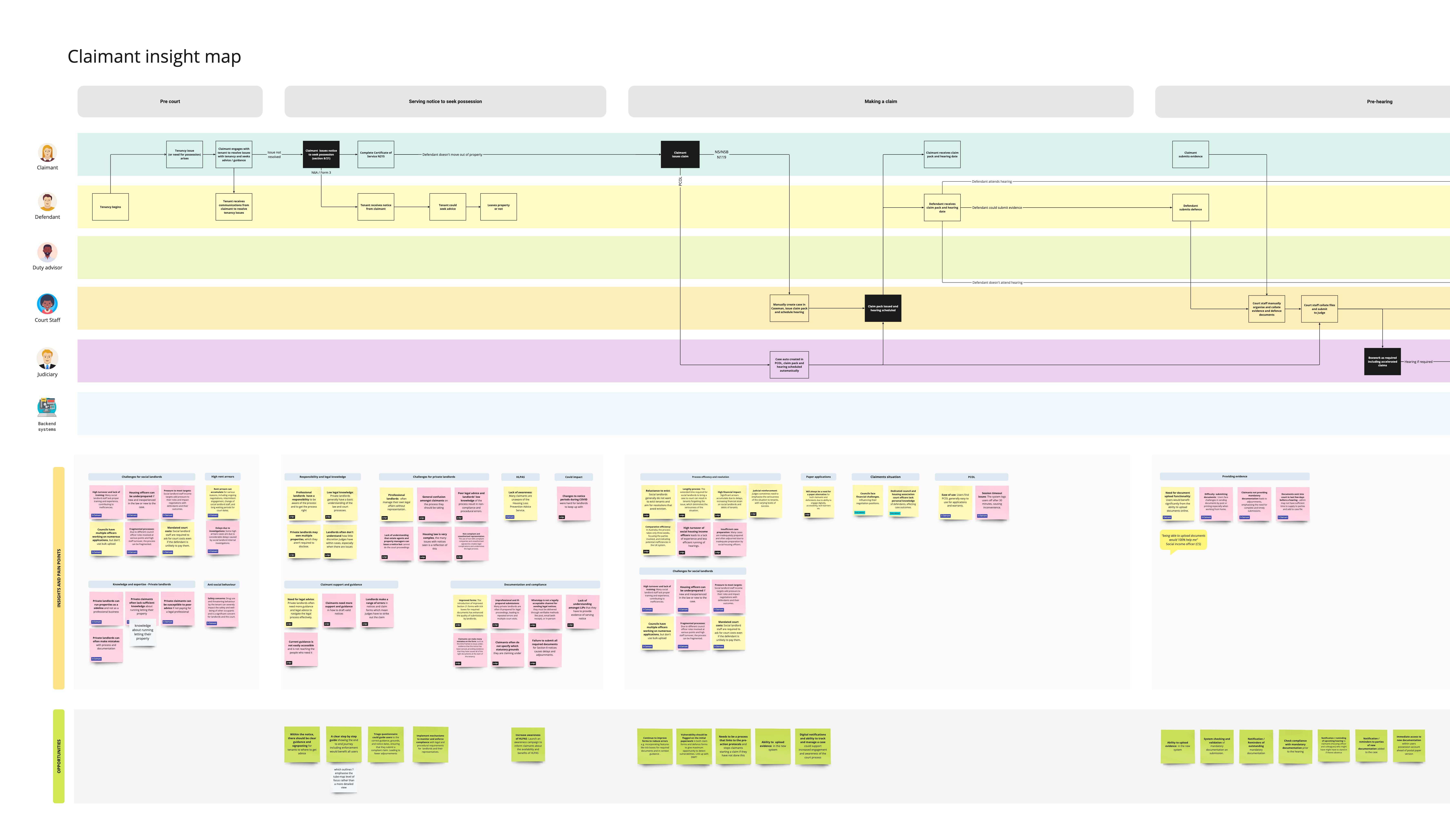 Claimant insight map