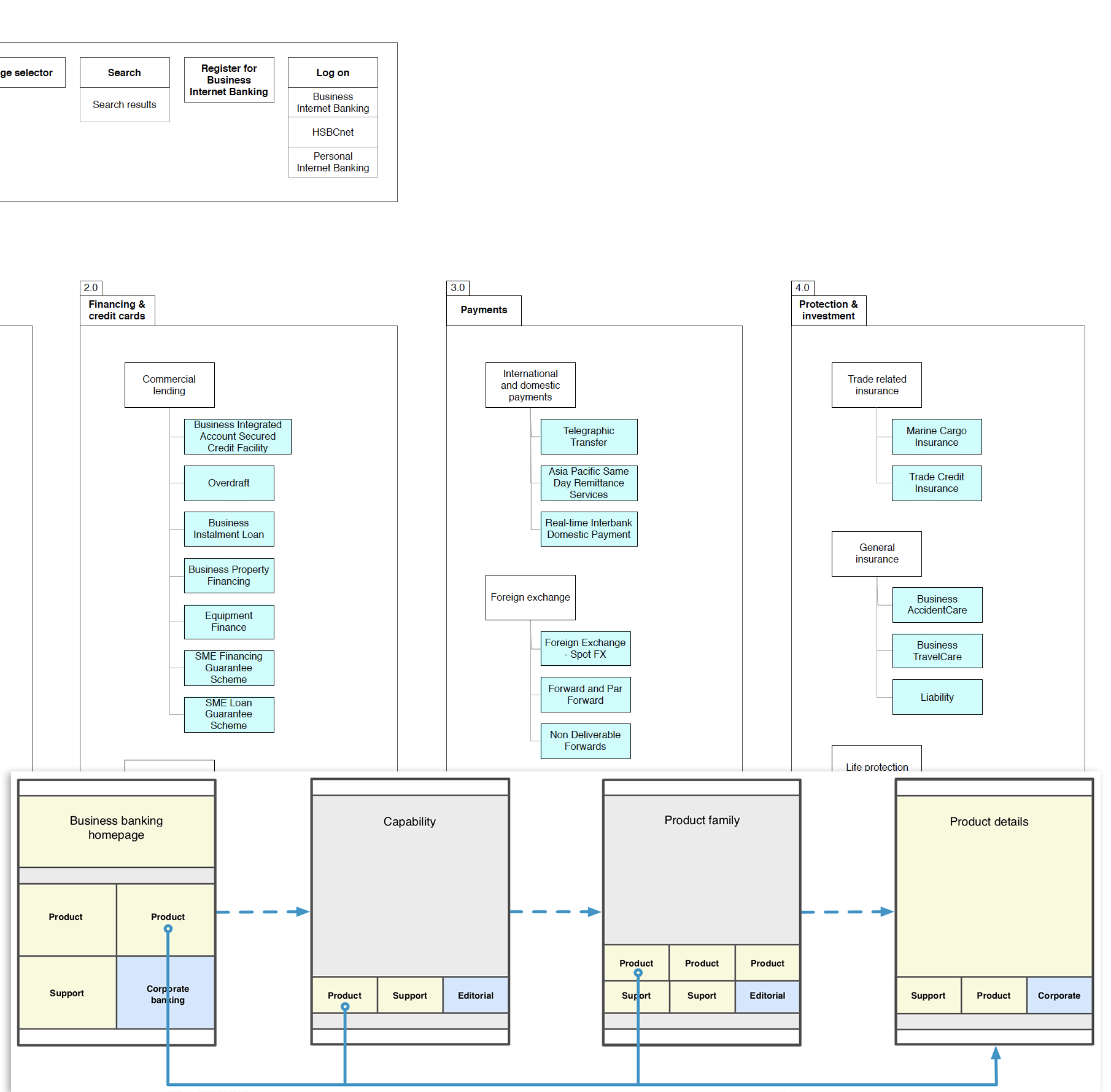 Site map diagram