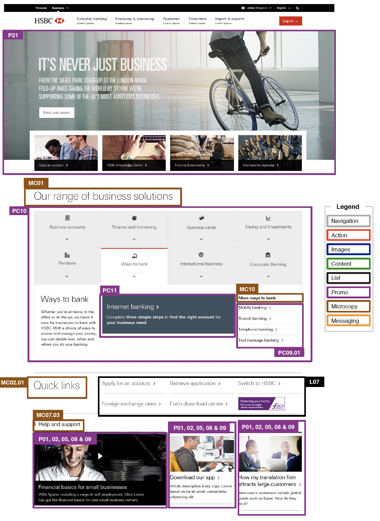 Web page with component types marked up